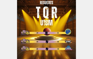 RESULTAT TQR