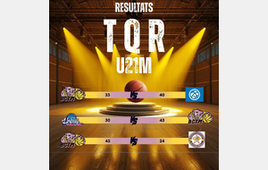RESULTAT TQR
